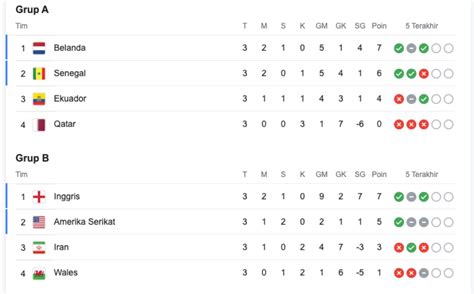 klasemen piala dunia 2022 korea